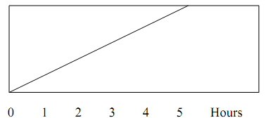 919_Design an equalization basin with a safety factor 1.png